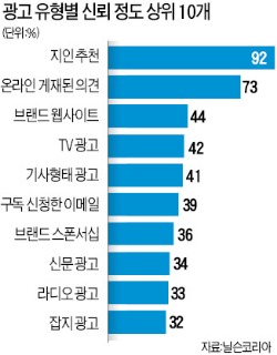 입소문처럼 퍼지는 '바이럴 마케팅'…이젠 선택 아닌 필수