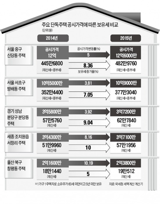 혁신도시 울산 · 행복도시 세종, 주택값 껑충…광주 상승률 최저