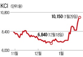 中이 머릿결 관리하자 KCI가 빛나네