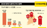 '큰손' 유커, 명동·제주서 카드 팍팍 긁었다