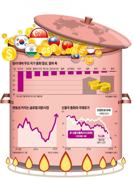 [글로벌 '통화 전쟁' 확산] 유럽서 아시아로 번진 '통화 전쟁'…인도 이어 싱가포르도 가세