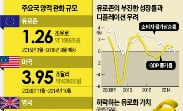  유로존 휩쓰는 디플레 공포…ECB '슈퍼 돈풀기' 드라기 처방 통할까