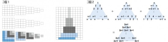 [영·수야! 놀자] 하나고 조계성 쌤의 재미난 수학세계-배시원 쌤의 신나는 영어여행