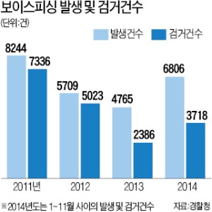 [경찰팀 리포트] '고수익 알바'인 줄 알았는데…보이스피싱 연루된 청년 구직자