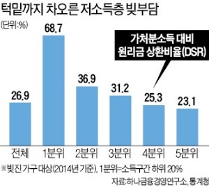 '아름다운 디레버리징'은 가능할까