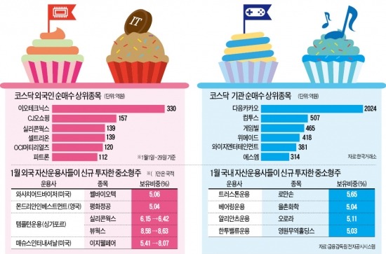 외국인 '가시 많은' 株…기관 '살 오른' 株