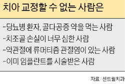 나이 들수록 비뚤어지는 치열…그대로 두면 잇몸질환 생긴다