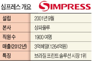 [마켓인사이트] 삼성, 브라질 1위 프린트솔루션社 인수