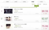 포미닛 &#39;추운 비&#39;, 중국 인웨타이 V차트 이틀 연속 1위 '포미닛 파워'