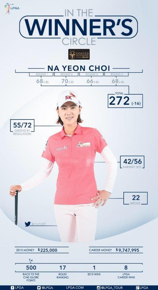 사진=LPGA SNS