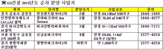 GS건설, '자이' 시리즈 아파트 공급한다