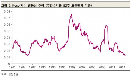 [초점] 방향 없는 증시, '악재'보다 무서운 '무관심'