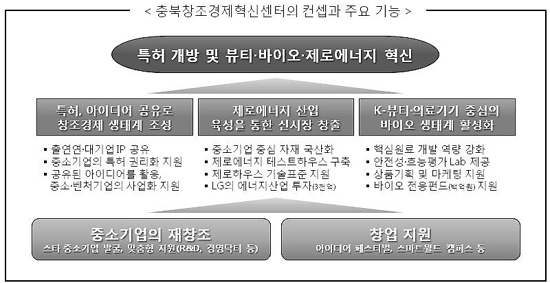 LG-정부 3만건 특허 개방…충북 '뷰티-바이오 메카' 조성