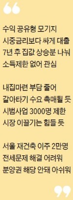 [Real Estate] '초저금리 주택대출' 활용법 전문가에게 물어보니…