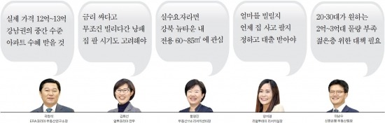 [Real Estate] '초저금리 주택대출' 활용법 전문가에게 물어보니…