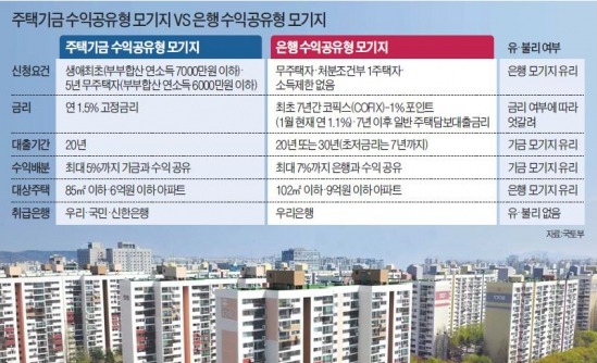 [Real Estate] '초저금리 주택대출' 활용법 전문가에게 물어보니…