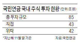 [마켓인사이트] "중소형 운용사에 문턱 낮추겠다"…국민연금 '위탁운용 리그제' 도입