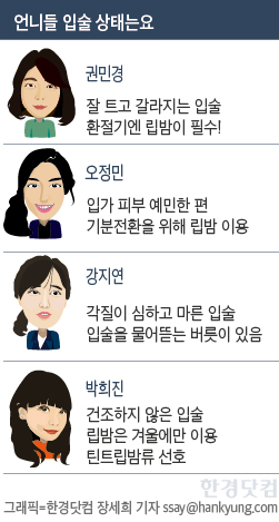 [리뷰-언니 믿지? ④] 좀비 입술 탈출하려면 어떤 립밤 좋을까