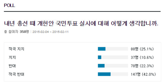 네티즌 절반 이상 '개헌안 국민투표' 실시 부정적 … 한경닷컴 조사 중