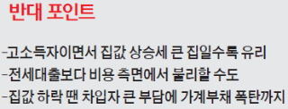 [맞짱 토론] 年 1%대 수익공유형 주택대출 논란