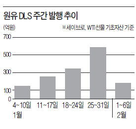 [한상춘의 '국제경제 읽기'] 설마 유가 반토막 나겠나?…원유DLS로 돈 몰린다