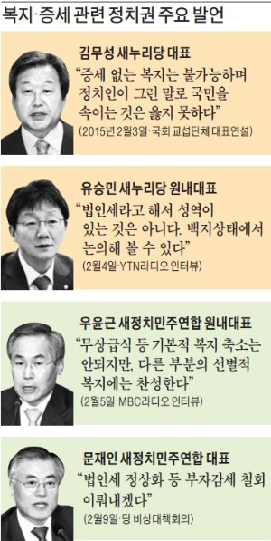 박 "경제 활성화 안되면 증세해도 모래성"…정치권에 날 선 반격