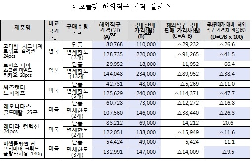 (사진-한국소비자원 제공)