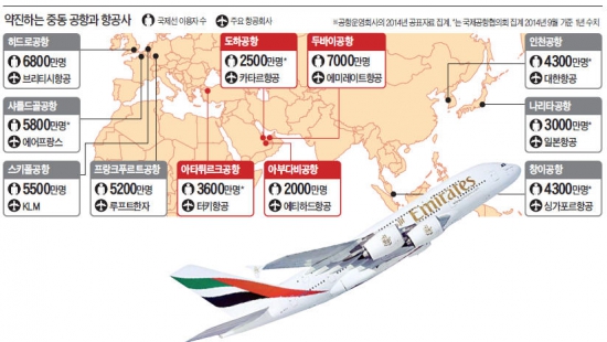 하늘 장악한 중동 파워…항공 판도 바꾼다