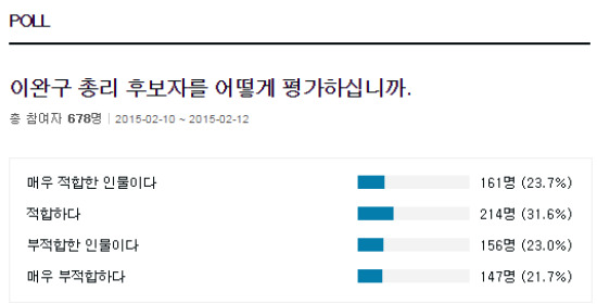 이완구 후보자, 총리 자질을 어떻게 평가하십니까 … 한경닷컴 조사 중