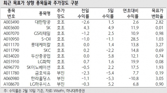 [초점]증시, 단기 방향성 모색 구간…'애널 효과' 주목