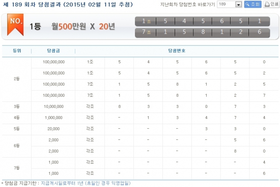 189회 연금복권 당첨번호, 1등 '1조545651·7조158126'