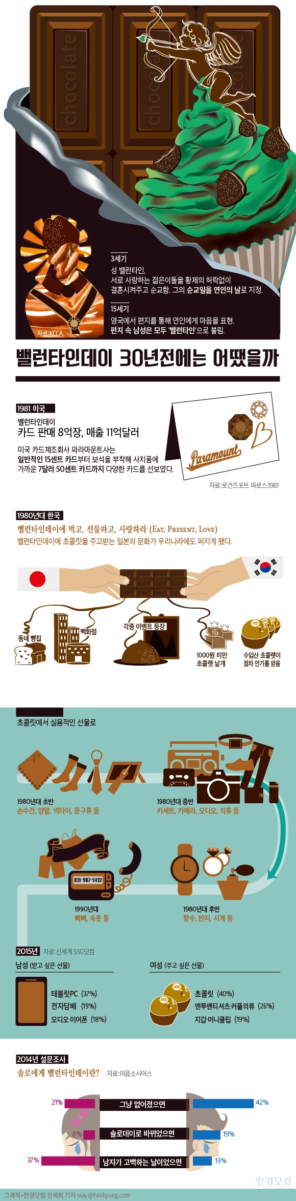 [인포그래픽] 30년전 밸런타인데이는 어땠을까