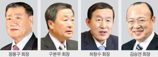 총수들 조용한 설 연휴…대부분 자택서 경영구상