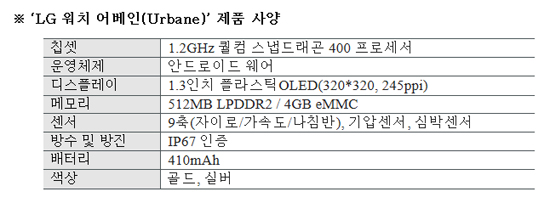 [이슈+] LG 어베인 vs 삼성 오르비스…MWC '원형 콜로세움'