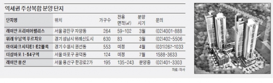 위례·마포…'역세권 주상복합' 눈길 가네