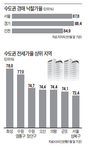 대출 안 낀 집 찾기 힘들고…보증금은 집값 육박하고…"전세금 떼일까 걱정"…반전세 찾는 세입자들