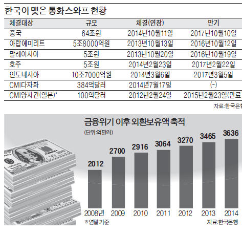 '갈등의 골' 깊어진 韓·日, 통화스와프 종료