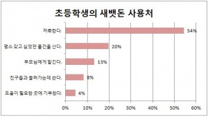 / 와이즈캠프 제공