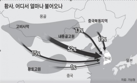 미세먼지 '매우나쁨'…연휴 마지막날 황사 뒤덮여