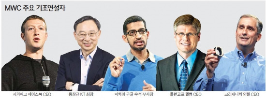 모바일 월드 콩그레스(MWC) 개막 1주일 앞으로…글로벌 ICT 리더 총출동…5G·IoT 경쟁 본격화