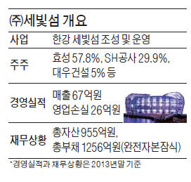 [마켓인사이트] 효성, 세빛섬에 220억원 긴급수혈