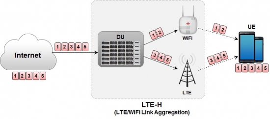 [MWC 2015] KT, 삼성·퀄컴과 'LTE-H' 첫 선…LTE·와이파이를 동시에