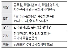 2기 비즈니스호텔 개발 전문가 과정