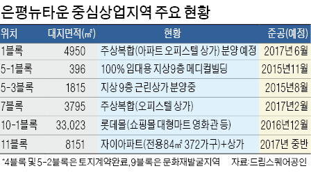 롯데몰 착공에…은평뉴타운 상업지역 '들썩'