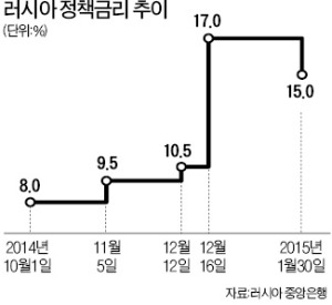 [한상춘의 '국제경제 읽기'] 발생 확률·파괴력으로 본 '2015 세계 증시 리스크'