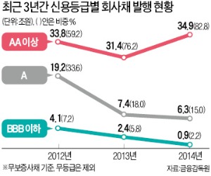 [마켓인사이트] 그래픽 뉴스