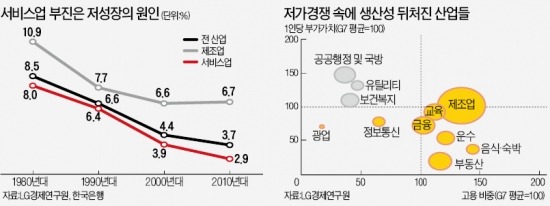 서비스시장의 팔목을 비틀지 말라