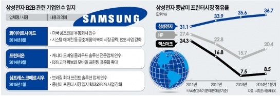 이재용의 'B2B 드라이브'…"IBM처럼 매출·이익 안정성 높이자"