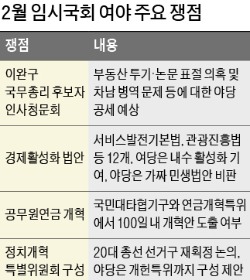 세제개편·인사청문회…'2월 임시국회' 난기류