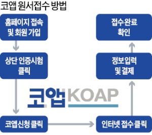 [한국대표 직무능력 인증시험 '코앱'] "기업은 코앱으로 人材 선발 쉬워지고…학생은 취업비용 절감"